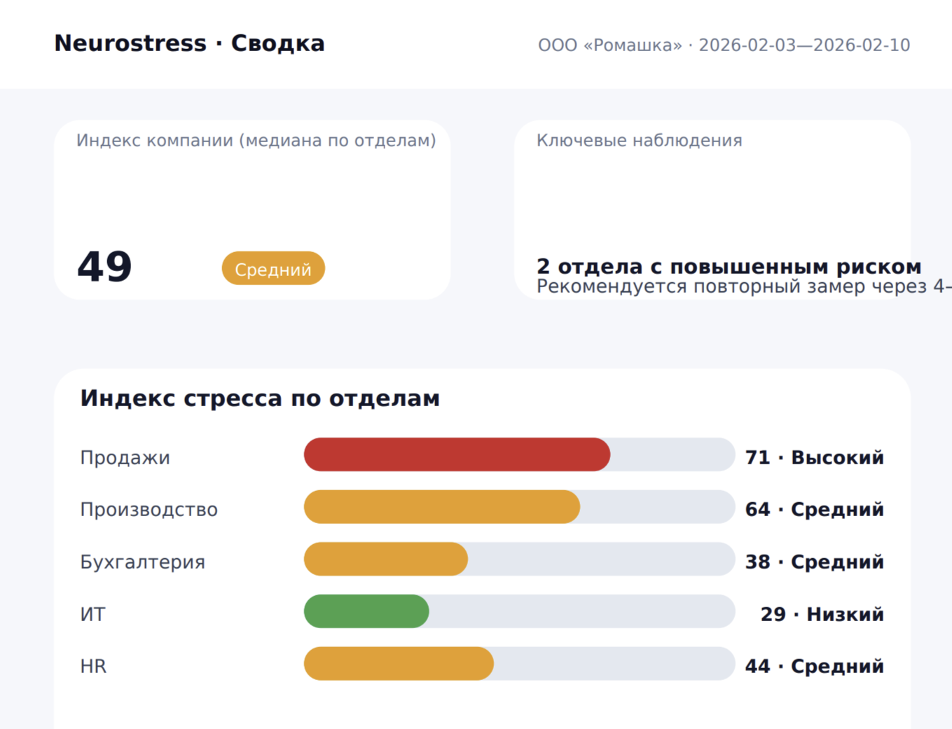 NeuroStress Suite (лицензия)